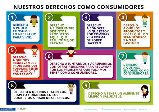 Derechos de los consumidores/ foto tomada de Google